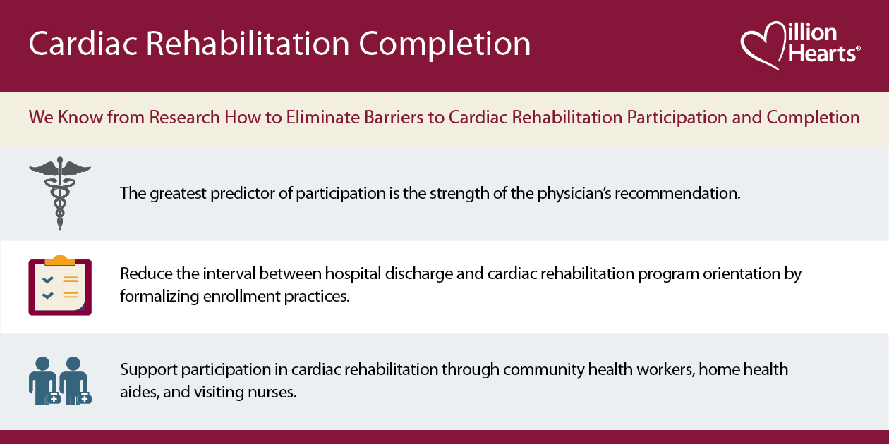 Cardiac-Rehab_Completion2 Cardiac rehabilitation completion. We know from research how to eliminate barriers to cardiac rehabilitation participation and completion.