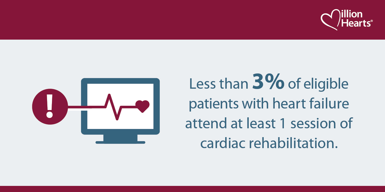 Cardiac-Rehab_Benefits Cardiac rehabilitation benefits to people and health systems.