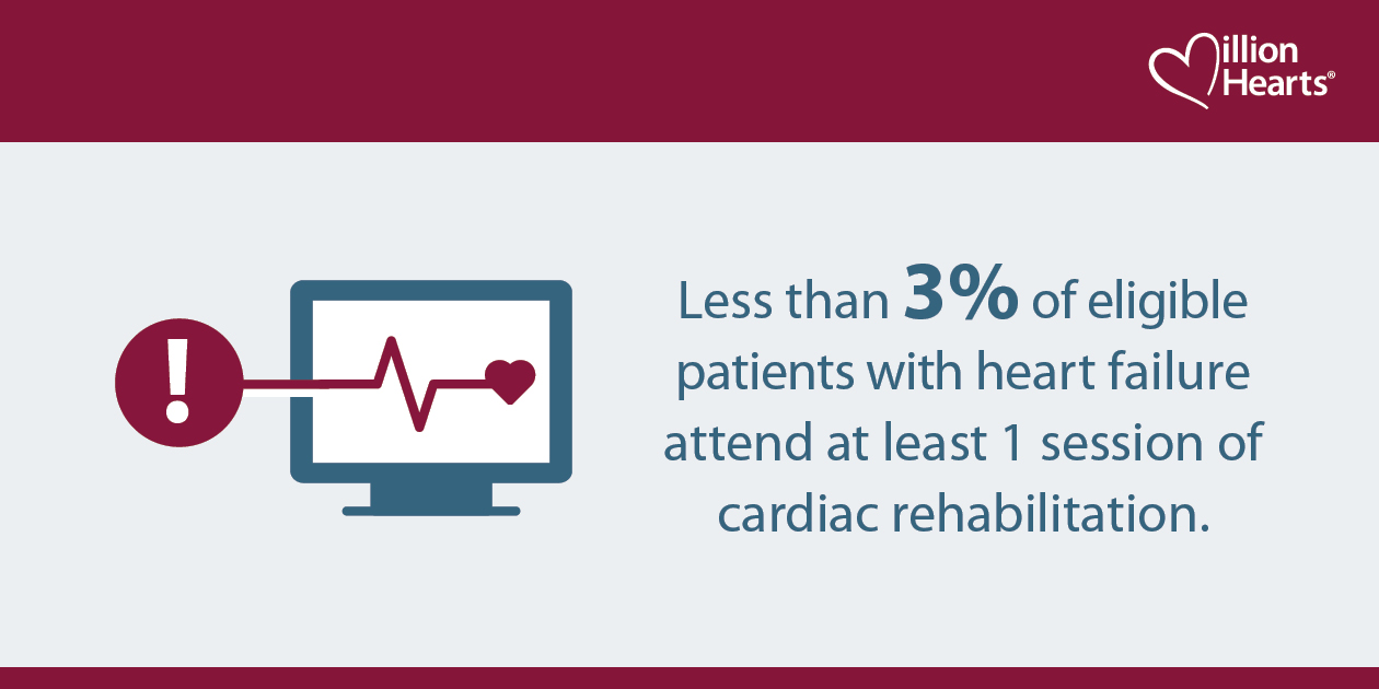 Cardiac rehabilitation benefits to people and health systems.
