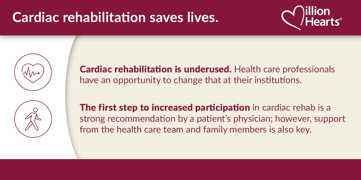 cr-infocard-key-takeaways Cardiac rehabilitation saves lives. It is underused. Health care professionals have an opportunity to change that at their institutions. The first step to increased participation in cardiac rehab is a strong recommendation by a patient's physician; however, support from the health care team and family members is also key.