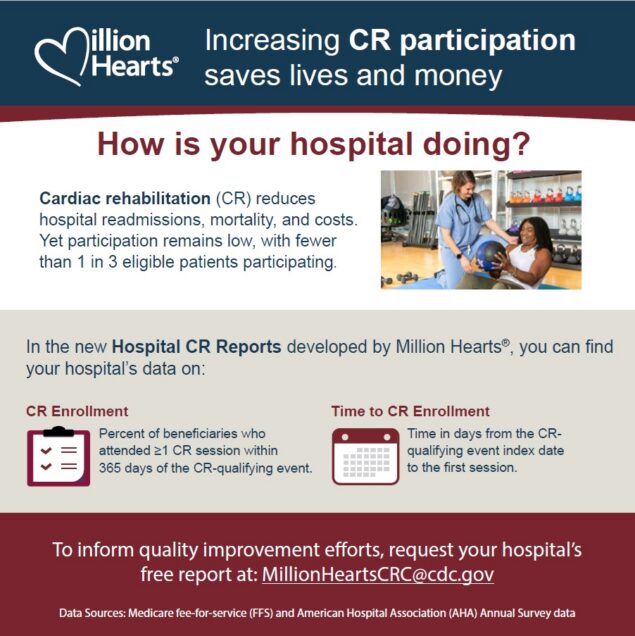 hospital-CR Increasing CR participation saves lives and money