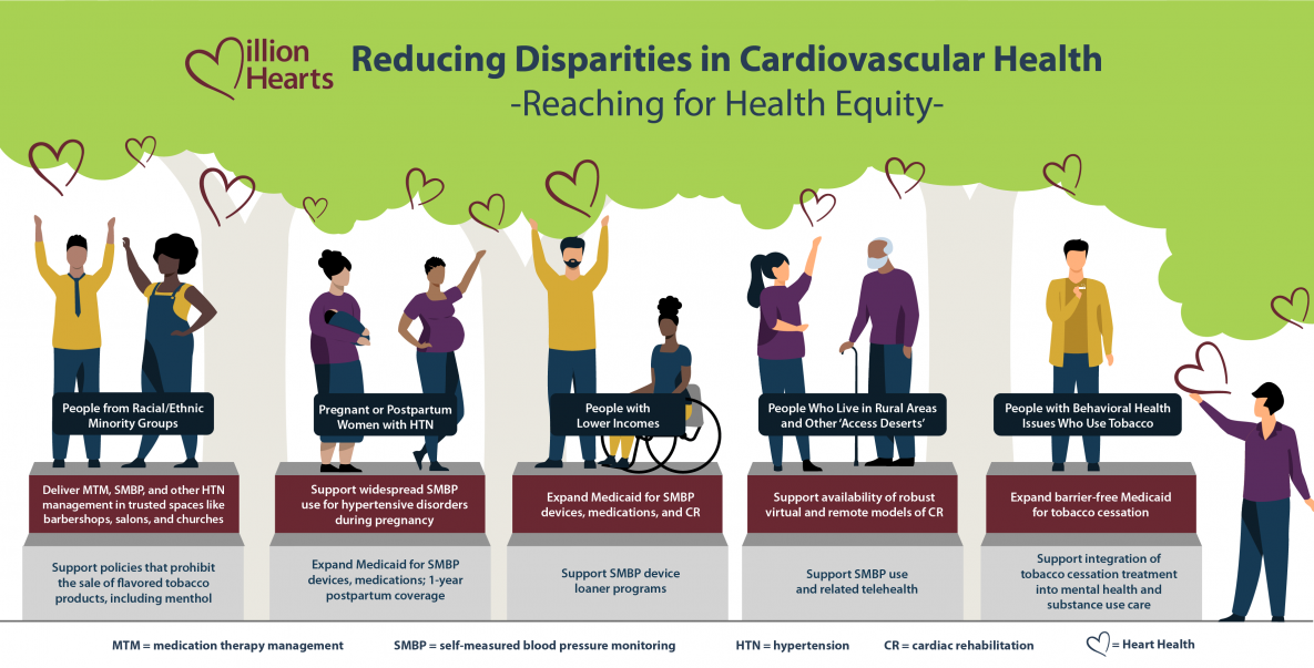 Reducing-Disparities-CVD Reducing disparities in cardiovascular health.